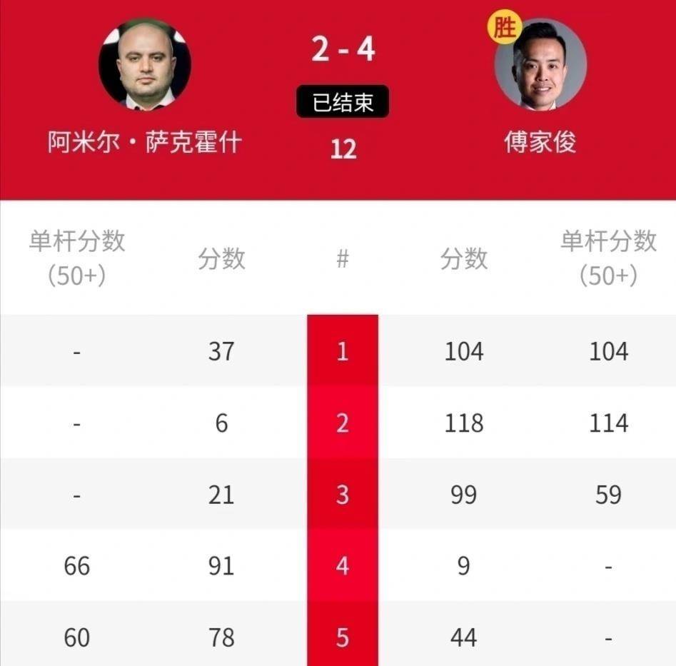 裕豪同样表, 第二个比赛 裕豪同样表, 第二个比赛