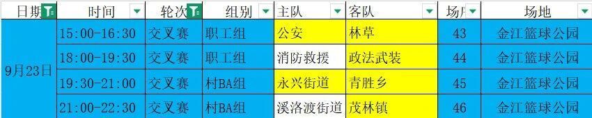 CnMAA, borde CnMAA, borde